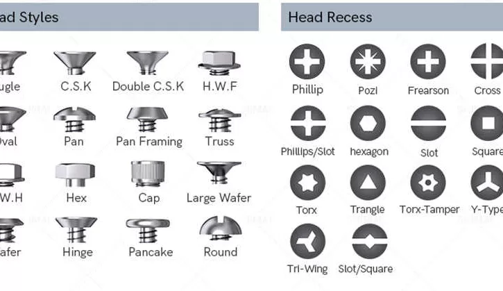Types of Screws and Screw Head Types